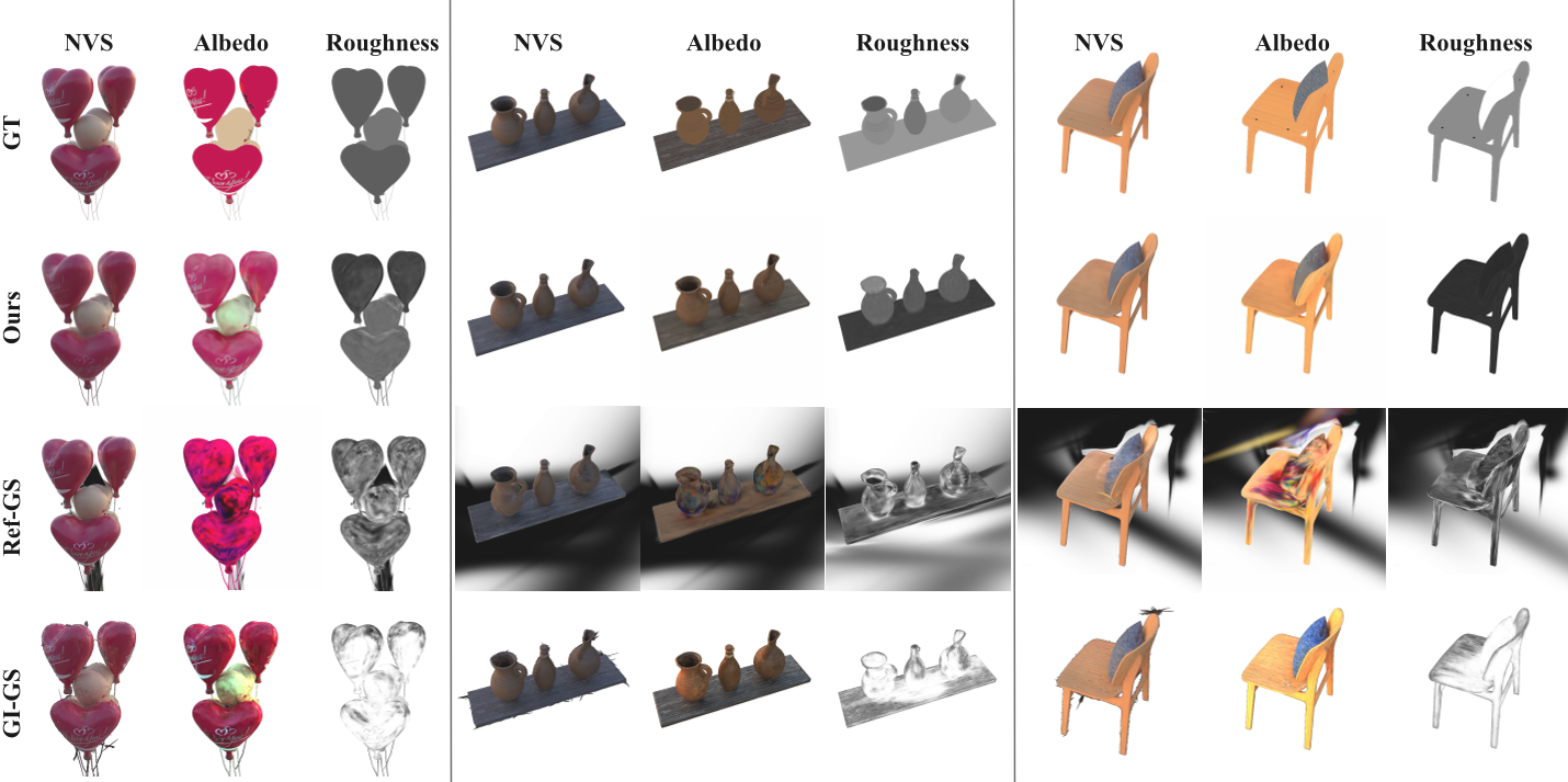 GAINS Material Estimation